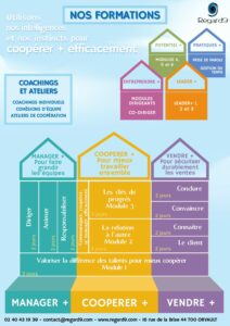 Formations Regard9